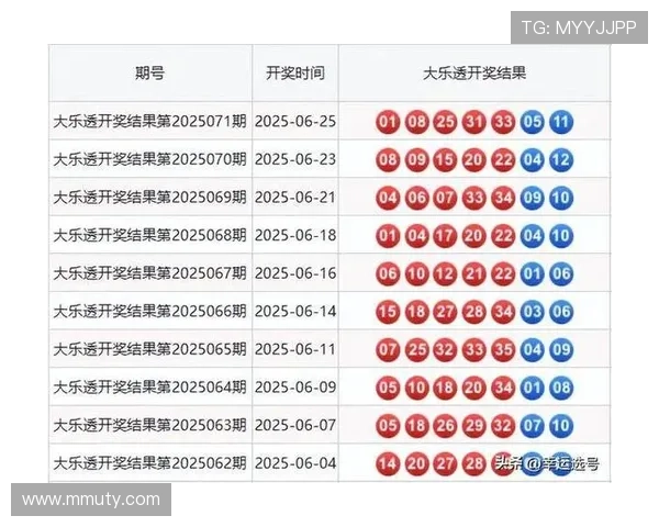 大乐透第47期开奖结果揭晓：幸运号码正式公布