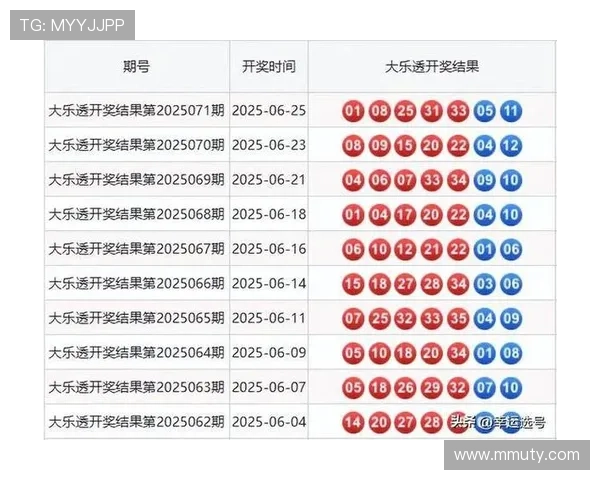 大乐透最新开奖时间及详细规则全解析